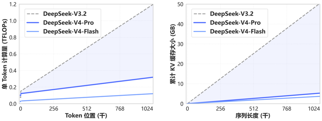 DeepSeek-V4-Pro TFLOP requirements