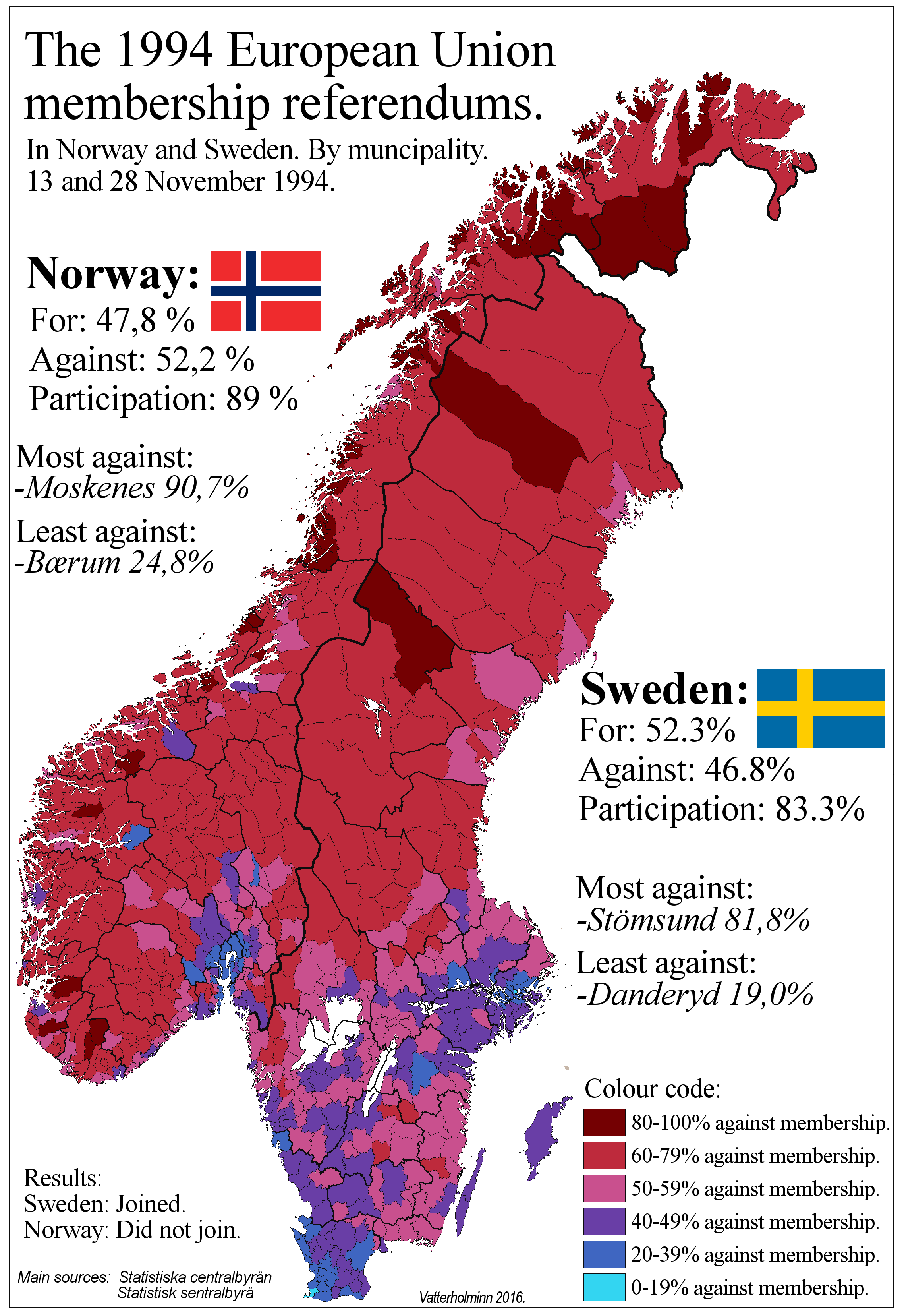 Results of 1994 European Union referendums in Norway and Sweden. Statistics based on Statistics Norway.