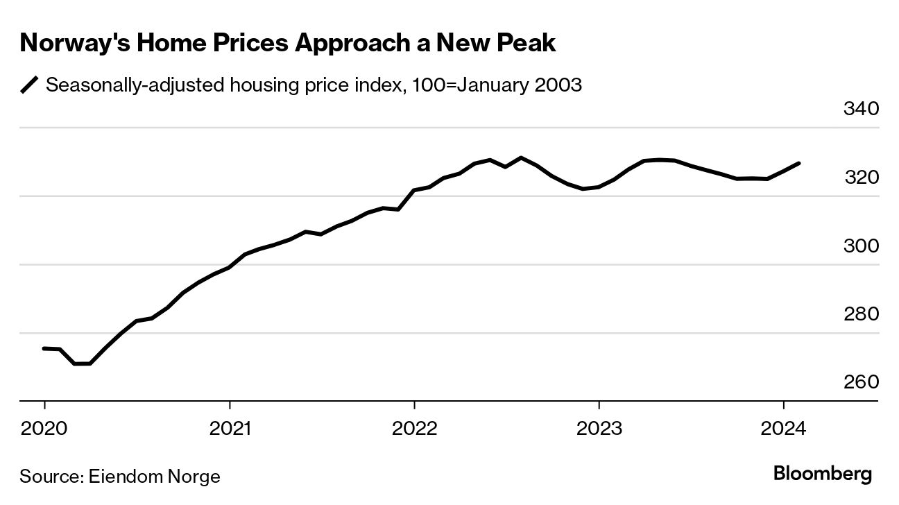 From Bloomberg